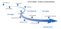 餐饮业数字化势不可挡，电子纸显示器助推行业科技变革